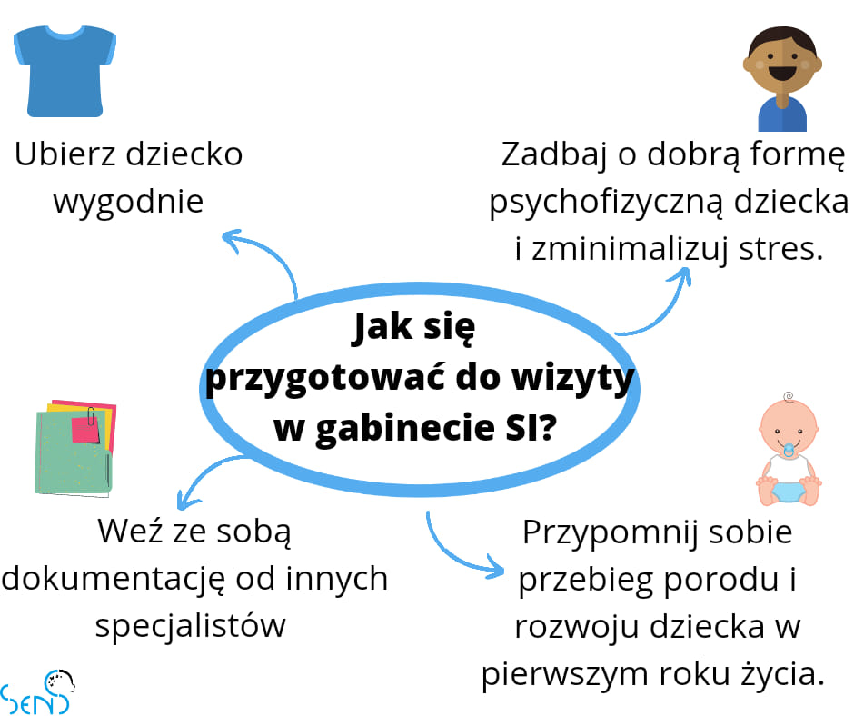 Jak się przygotować do wizyty w gabinecie SI?