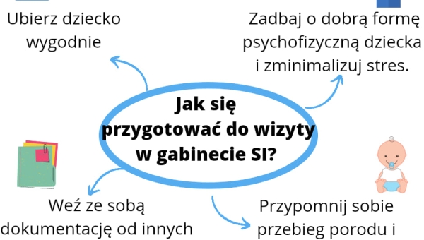 Jak się przygotować do wizyty w gabinecie SI?