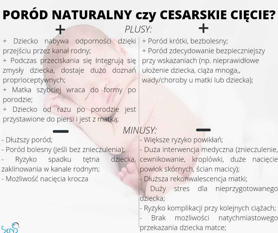 Poród naturalny czy cesarskie cięcie?