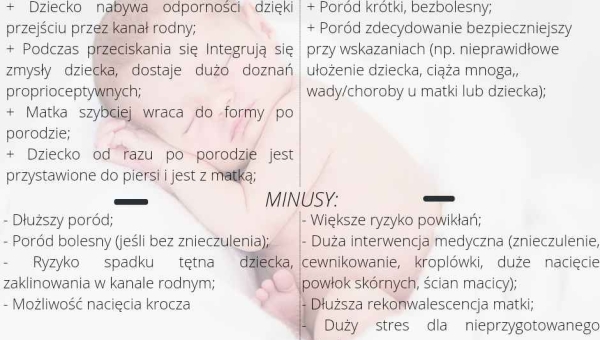 Poród naturalny czy cesarskie cięcie?