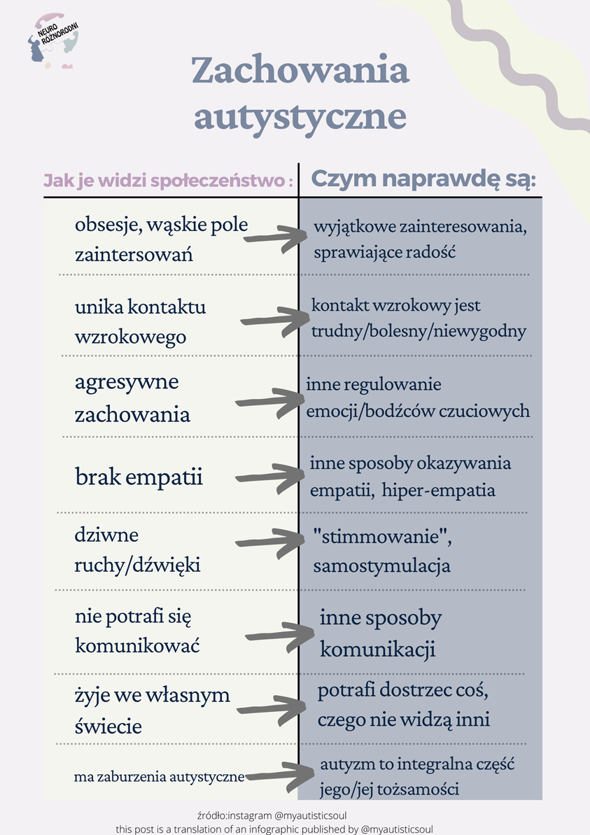 Zachowania autystyczne