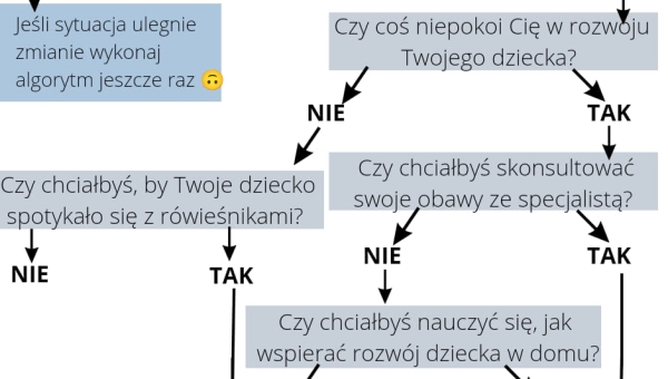 Algorytm sensoraczka