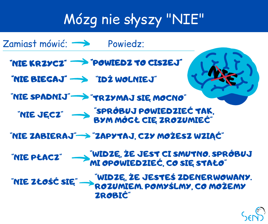 mozg-nie-slyszy-nie.png